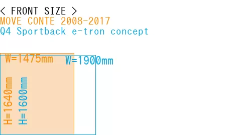 #MOVE CONTE 2008-2017 + Q4 Sportback e-tron concept